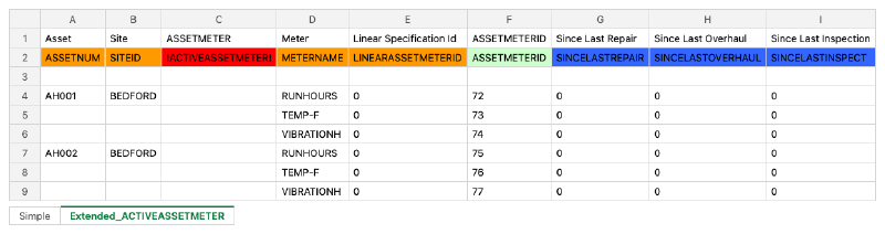 An Extended sheet: each asset&rsquo;s keys in its first row, then the red separator, then one meter per row