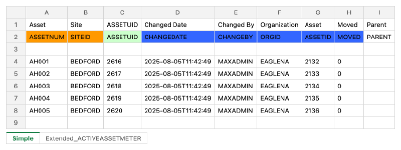 The Simple sheet of an asset export: titles in row 1, attribute names in row 2, and one asset per row from row 4