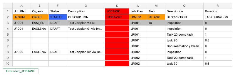 An extended sheet: job plans and their tasks